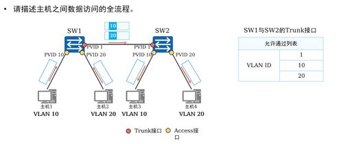 計算機網(wǎng)絡 VLAN原理、配置及其在技術研發(fā)中的關鍵角色